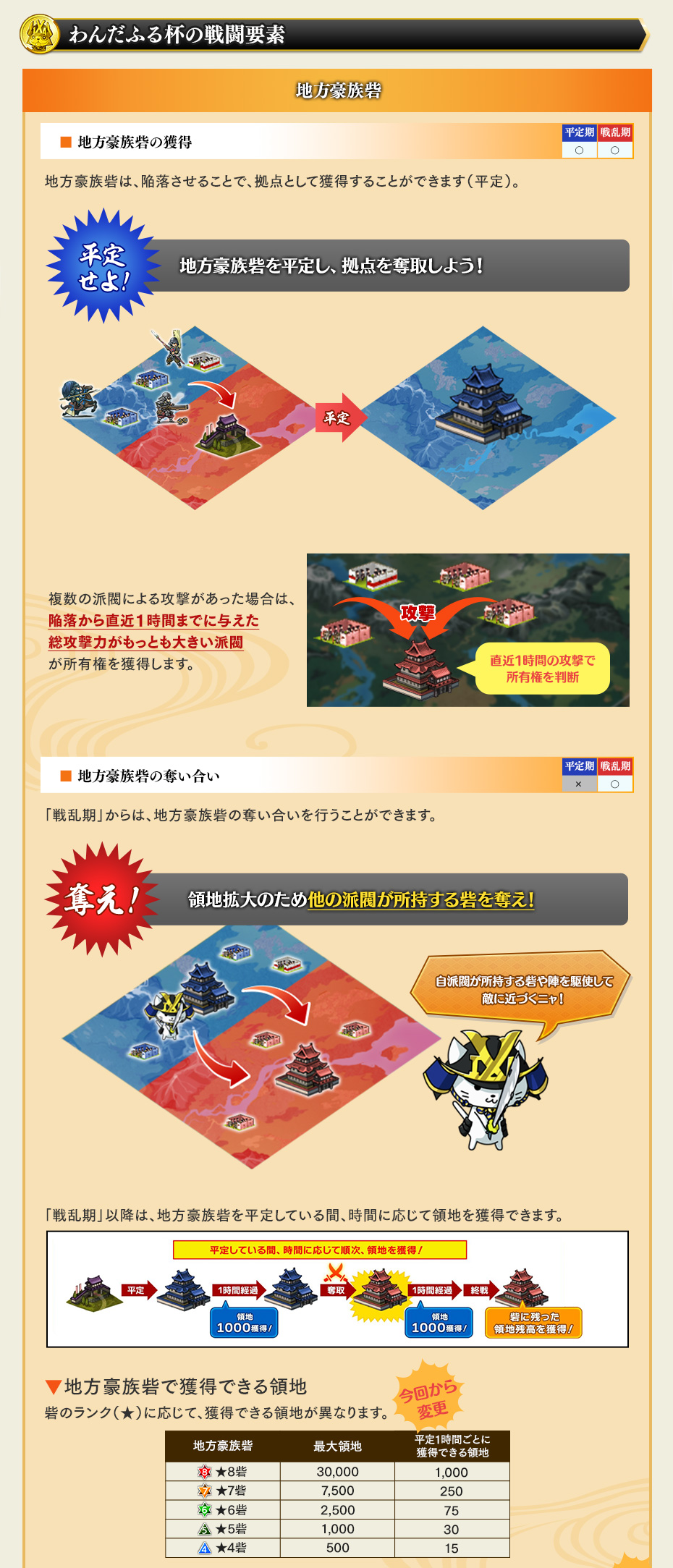 わんだふる杯⑦