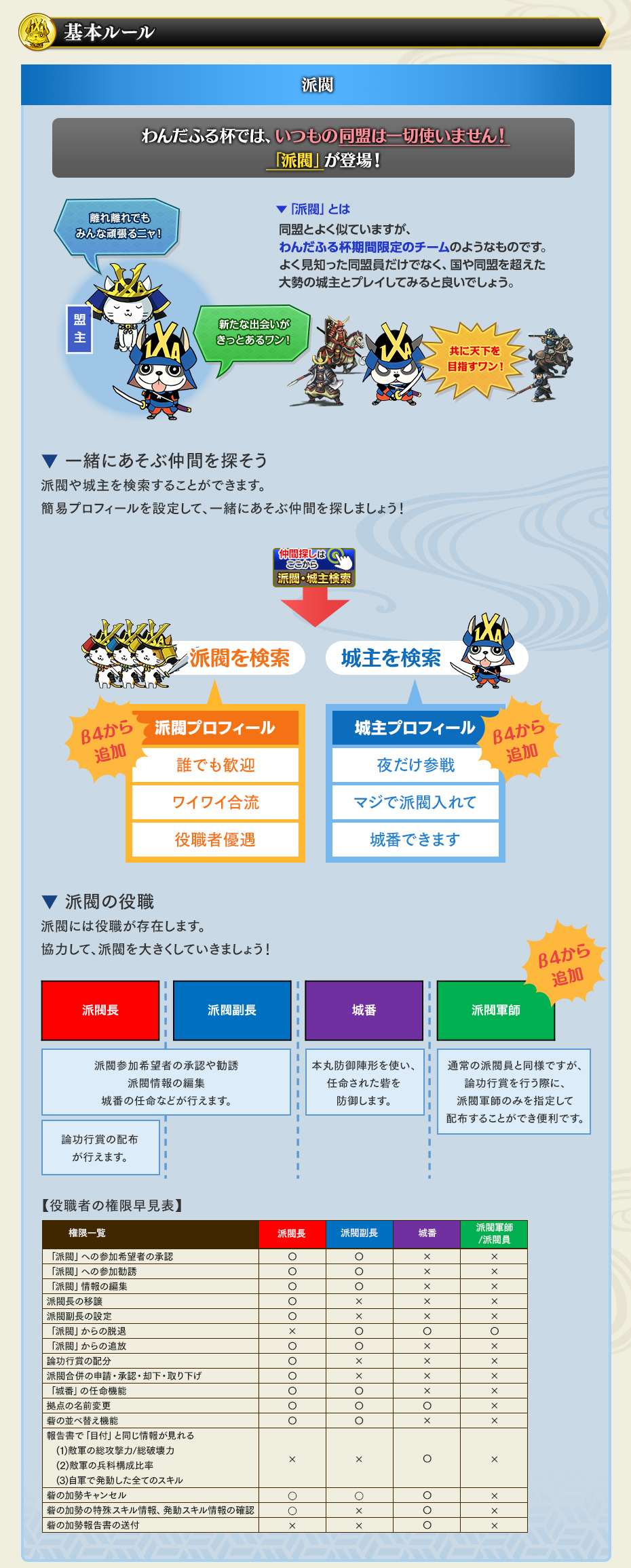 わんだふる杯④
