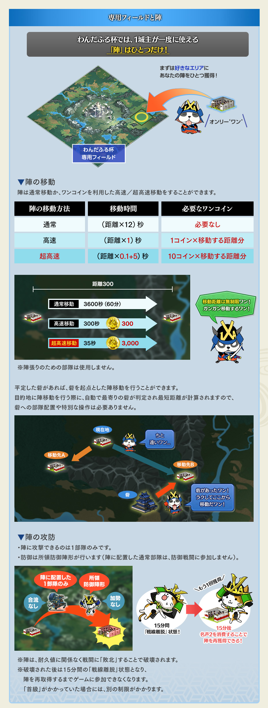 わんだふる杯⑤