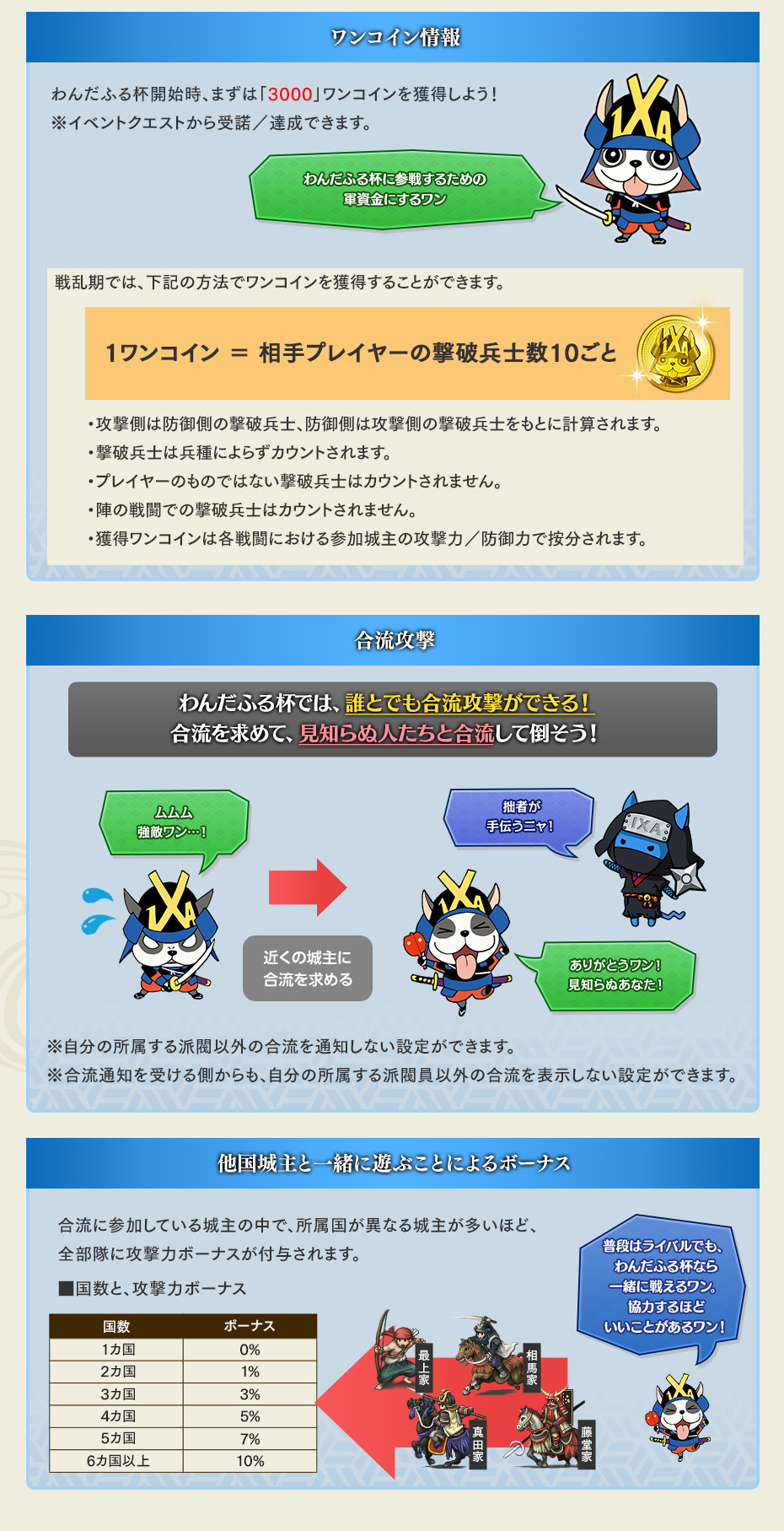 わんだふる杯⑥