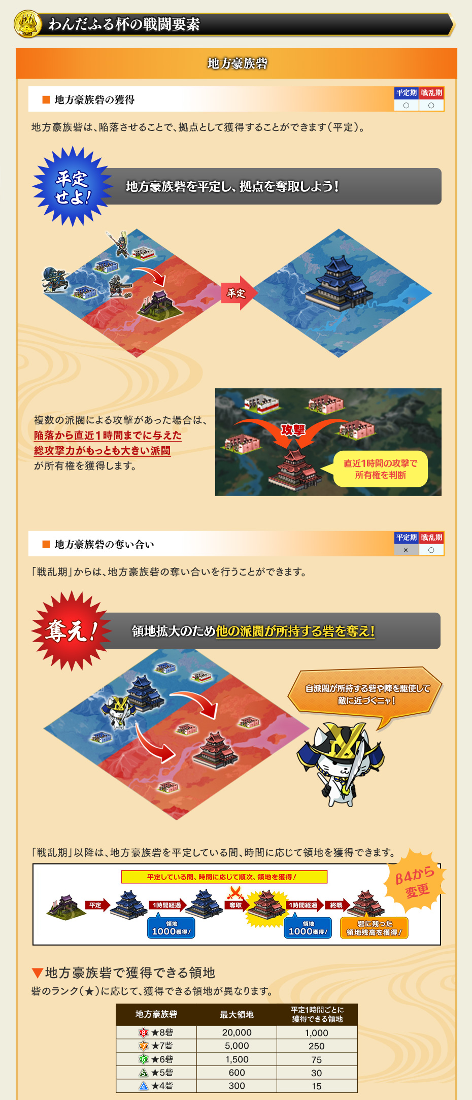わんだふる杯⑦