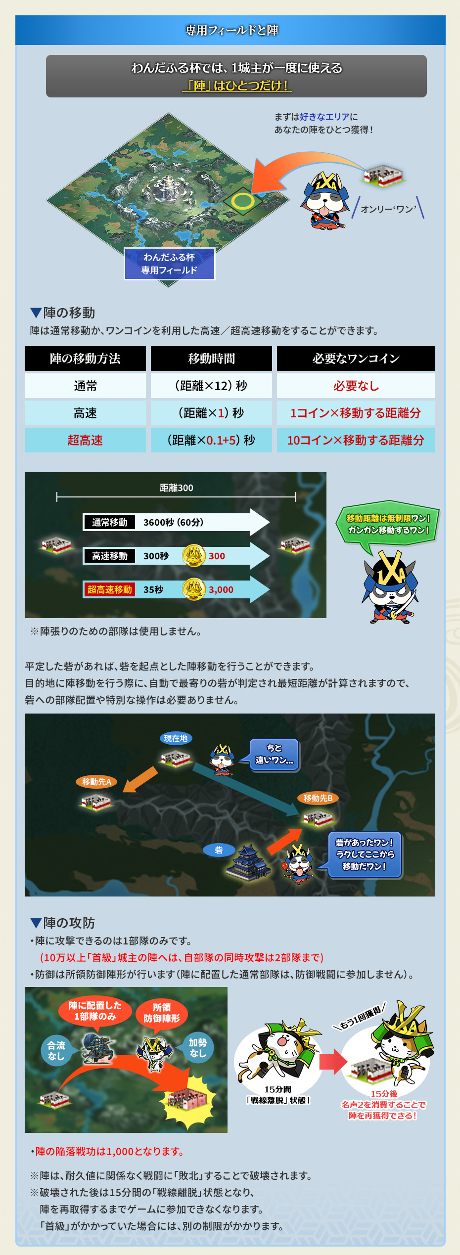 わんだふる杯⑤