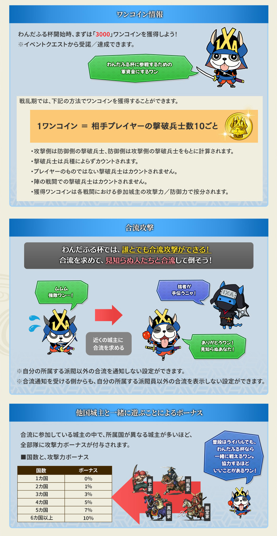 わんだふる杯⑥