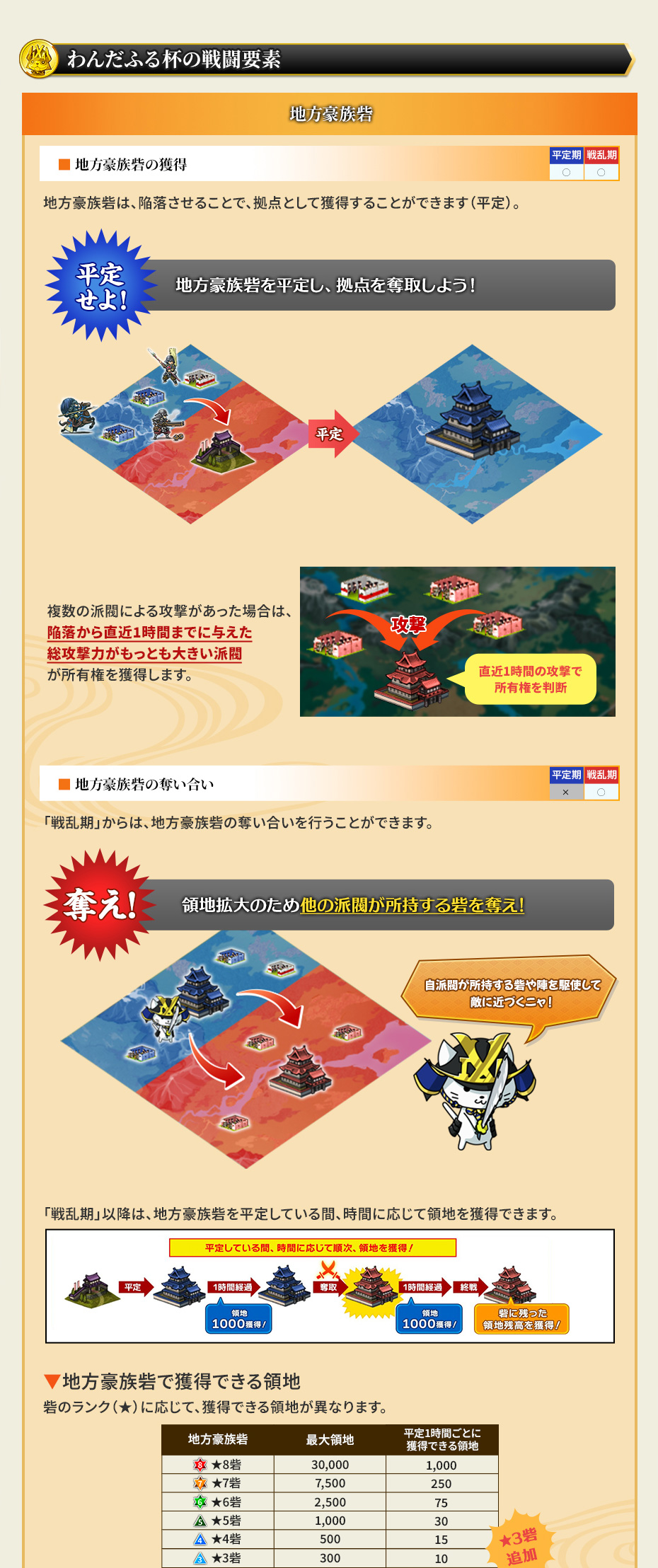わんだふる杯⑦
