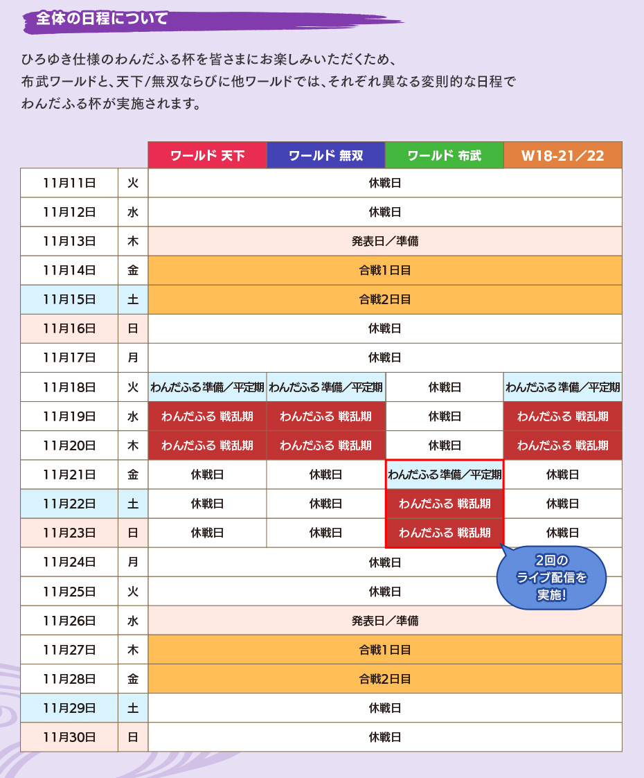 全体の日程について